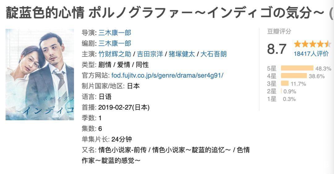 我整理了一年的存货，决定把这些好剧都推荐给你们