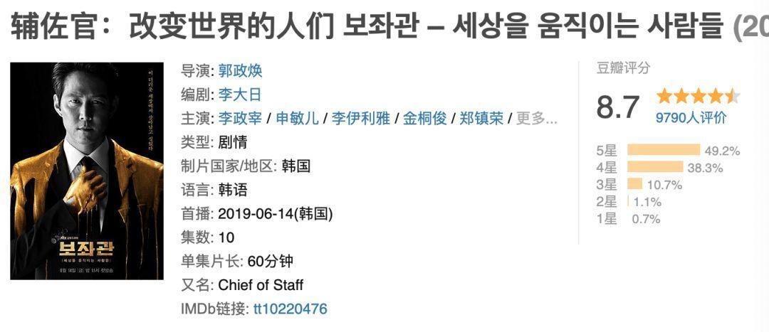 我整理了一年的存货，决定把这些好剧都推荐给你们