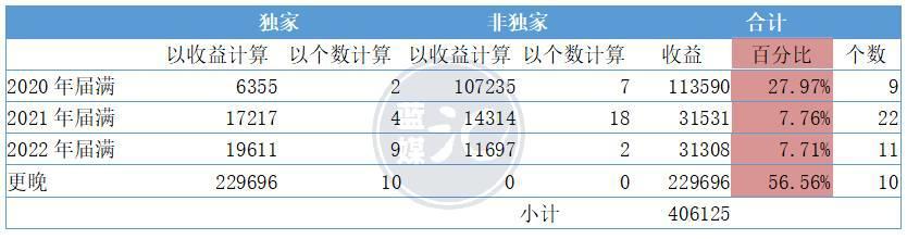 泡泡玛特：卖的不是玩具，是年轻人的真情实感