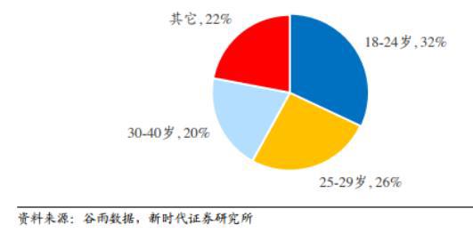 泡泡玛特，顶着“泡泡”讲故事？