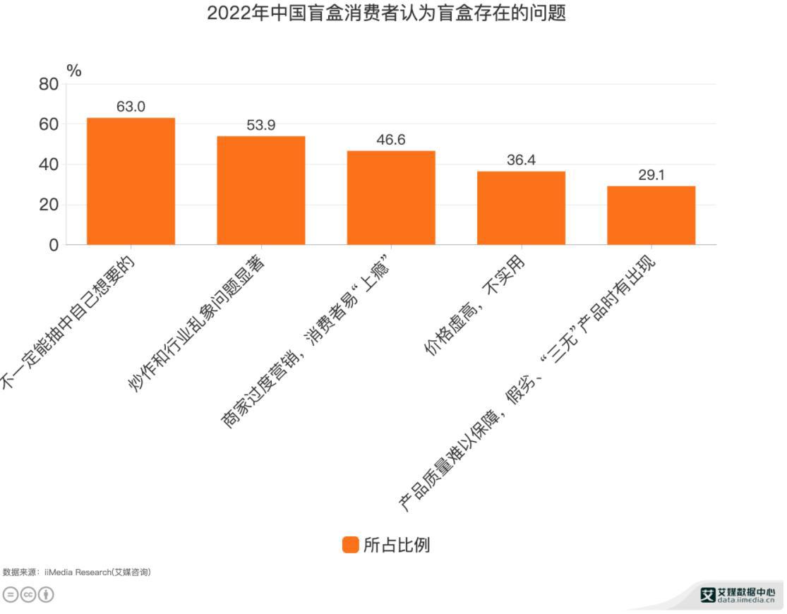 寒风扫过泡泡玛特