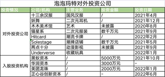 泡泡玛特梦想太多