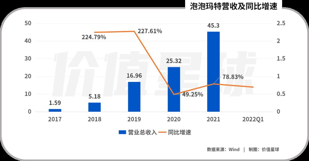 卖玩偶年赚8.5亿，泡泡玛特开启出海之路，靠推广文化开拓市场？