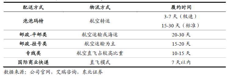 卖玩偶年赚8.5亿，泡泡玛特开启出海之路，靠推广文化开拓市场？
