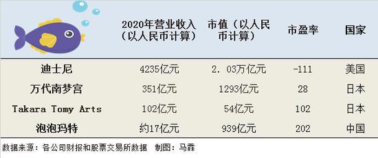 割年轻人的韭菜？我们对泡泡玛特和元气森林的理解与误解