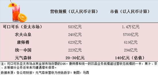 割年轻人的韭菜？我们对泡泡玛特和元气森林的理解与误解