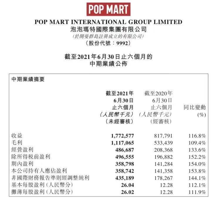投出顶级IP?泡泡玛特的故事转向国潮汉风