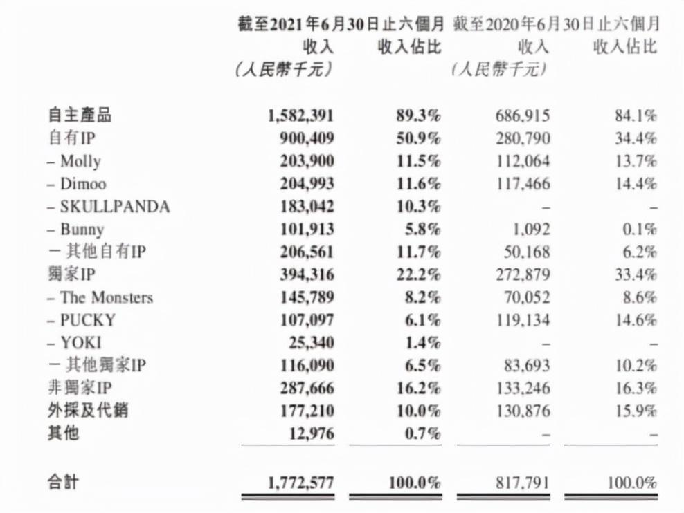 投出顶级IP?泡泡玛特的故事转向国潮汉风