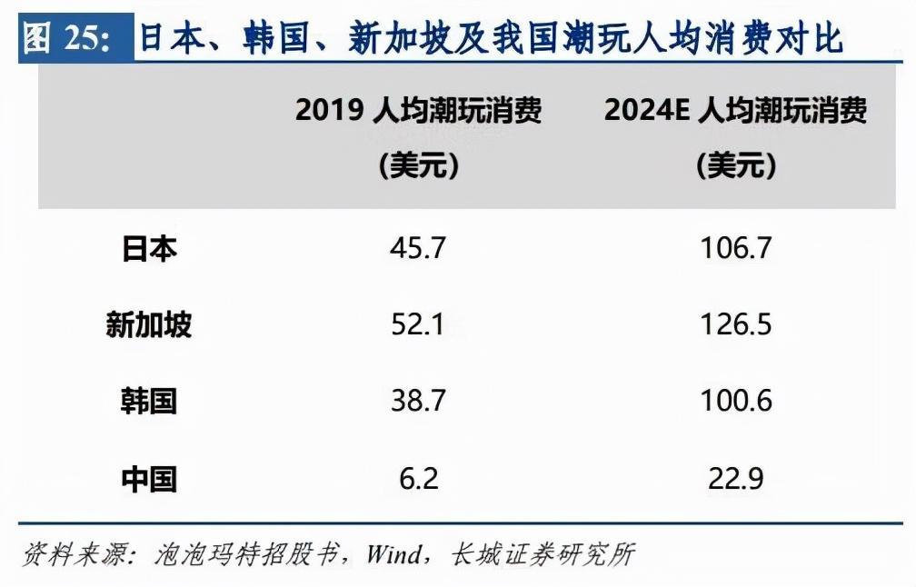 投出顶级IP?泡泡玛特的故事转向国潮汉风