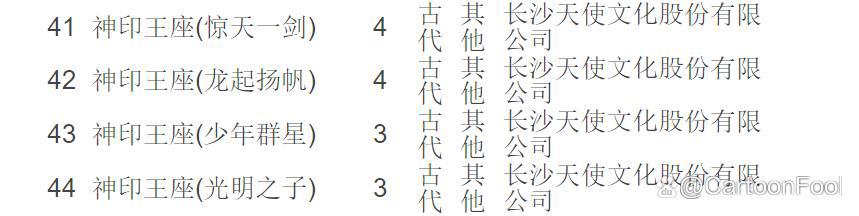 《神印王座》停更复播待定，官方致歉网友纷纷催更，或断更数月？