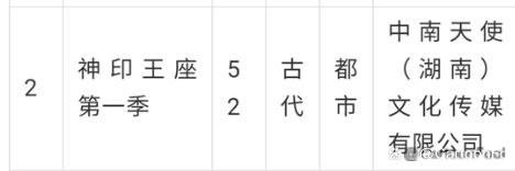 《神印王座》停更复播待定，官方致歉网友纷纷催更，或断更数月？