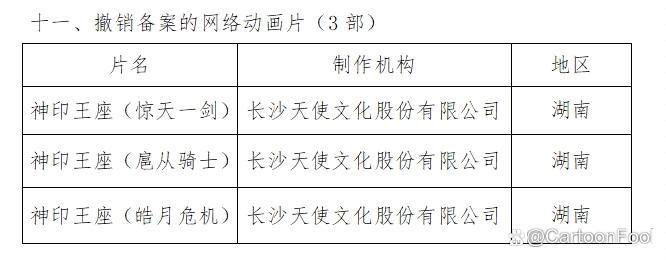 《神印王座》停更复播待定，官方致歉网友纷纷催更，或断更数月？