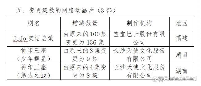 《神印王座》停更复播待定，官方致歉网友纷纷催更，或断更数月？