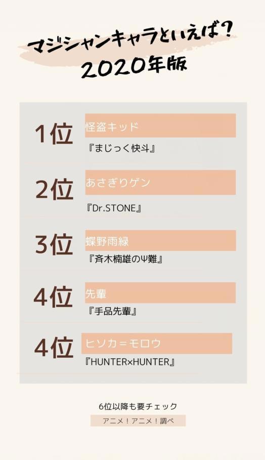 说到魔术师大家会想到谁？日媒投票选出最具人气的魔术师动画角色