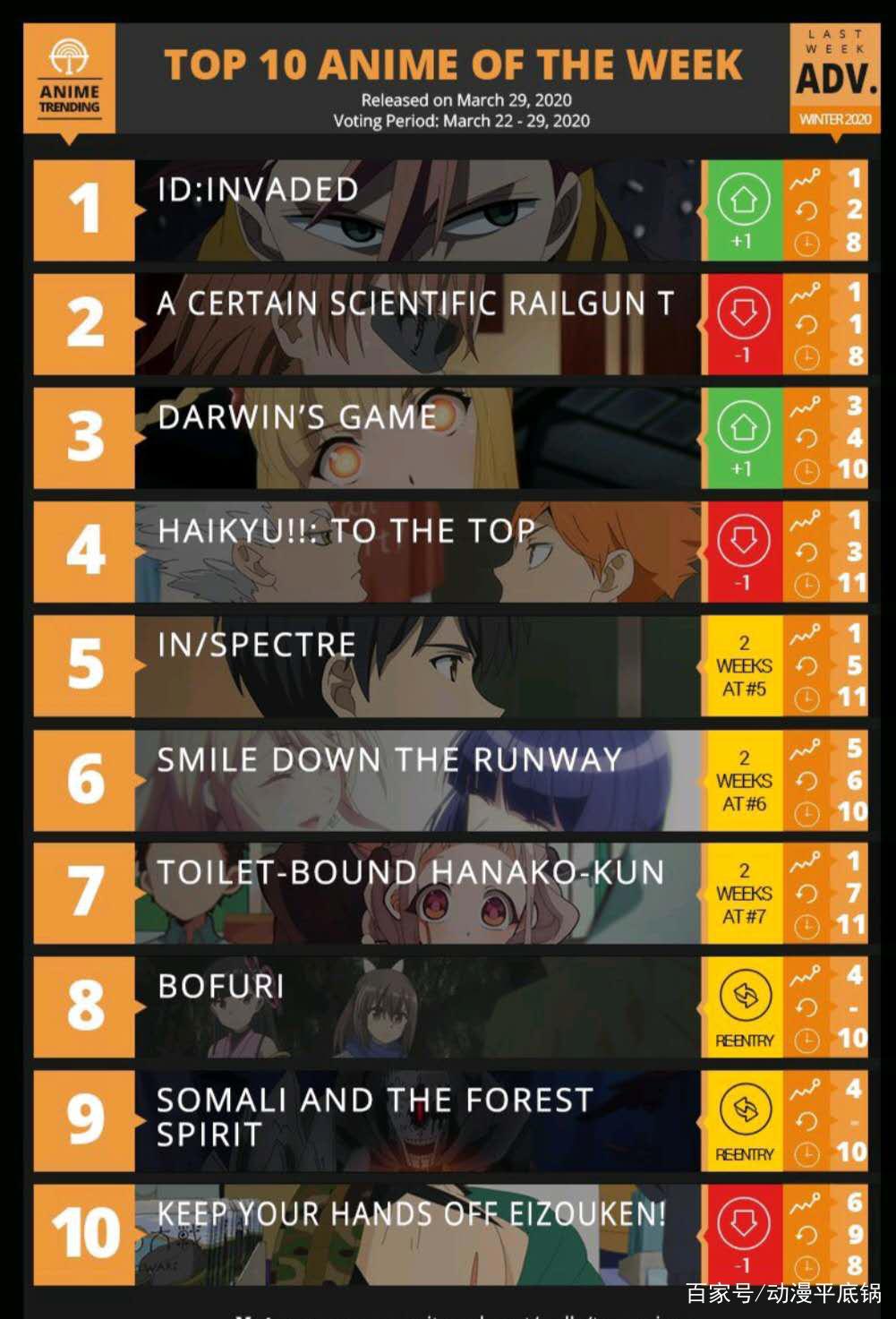 《异度侵入》，这个异军突起的一月新番，为什么得分这么高