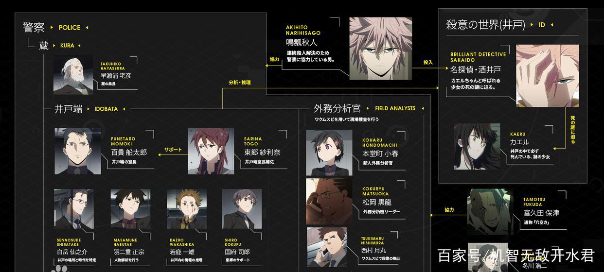 看不懂《异度侵入》？真香系列推理神番，一起来了解了解