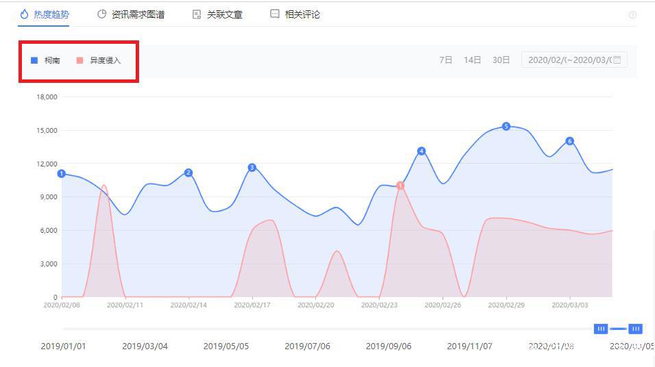 异度侵入：新番大片！热度曾超过《名侦探柯南》，漫迷一定要追！