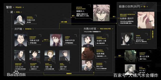 细节狂魔，看了半天才看懂的高分动漫《异度侵入》