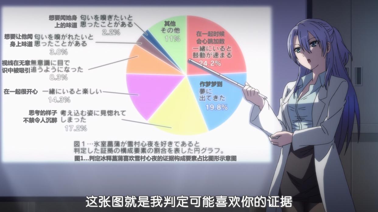 两位理科生为了证明喜欢，开始各种发糖实验，这部狗粮番酸到掉牙