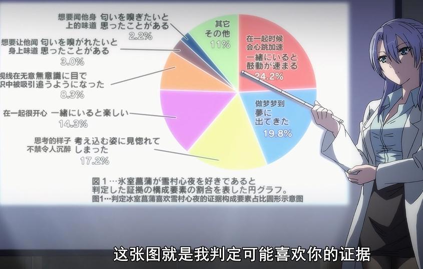 《理科生情网》这对傻瓜式情侣，壁咚变相扑，眼镜封印男主颜值