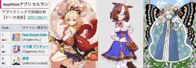 不愧是二次元王者，《FGO》日服流水力压《赛马娘》《原神》