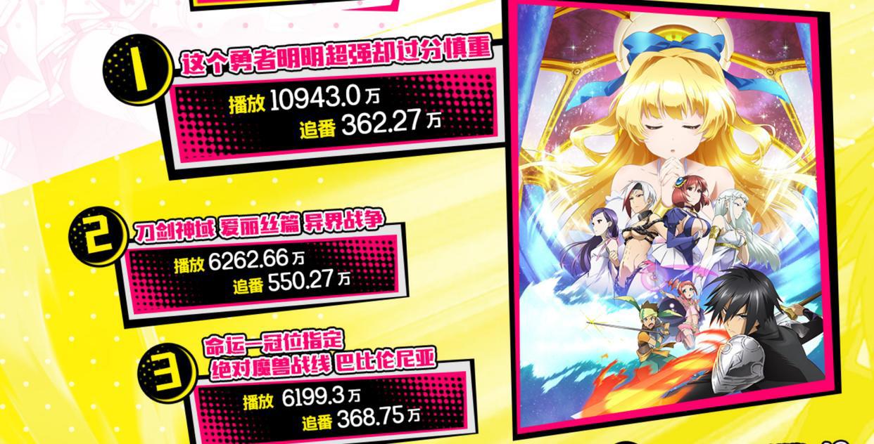 B站新番报告：本以为没啥新意，结果被碧蓝航线战绩吓到了