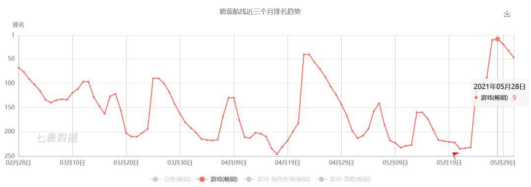 四周岁的《碧蓝航线》诠释了用诚意回应玩家期待这一运营方法论