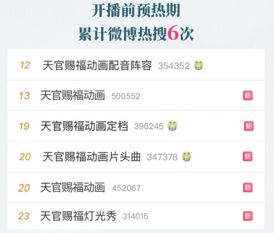 未开播登上十大动漫，开播创下无数热搜！《天官赐福》，名副其实