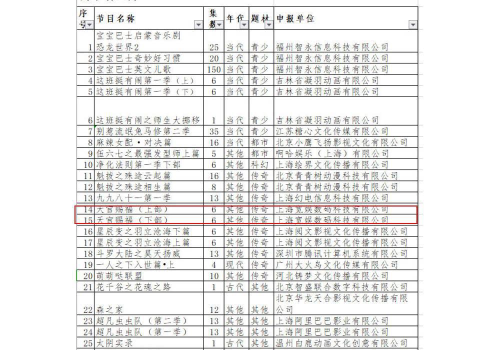 《天官赐福》动画最新消息，集数可以再加点，人设会和漫画同步！