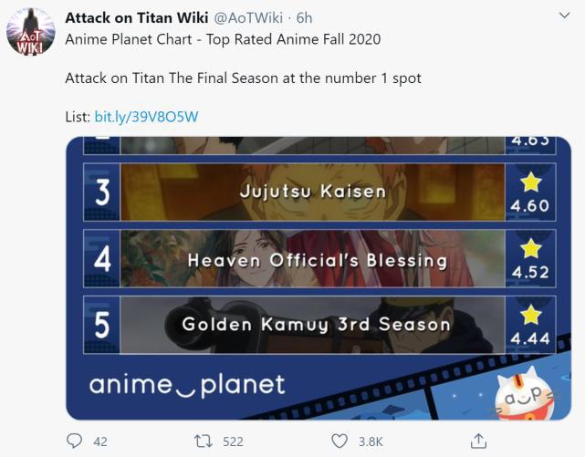 20年秋季动漫评分，进击的巨人位列第一，天官赐福成唯一上榜国漫
