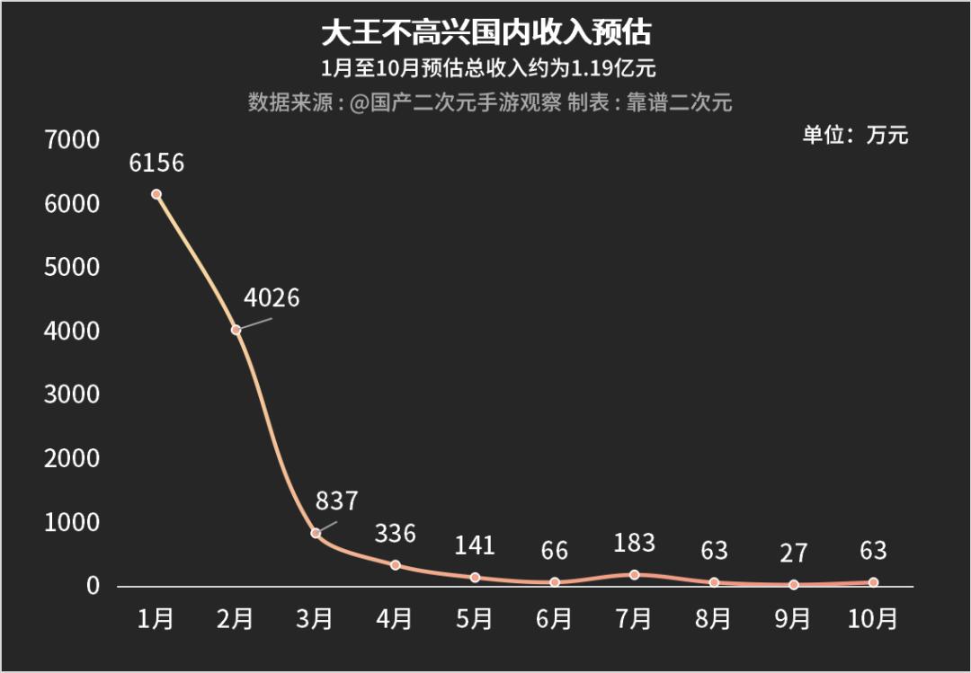 《天官赐福》动画屡翻车，B站的国漫之光怎么了？