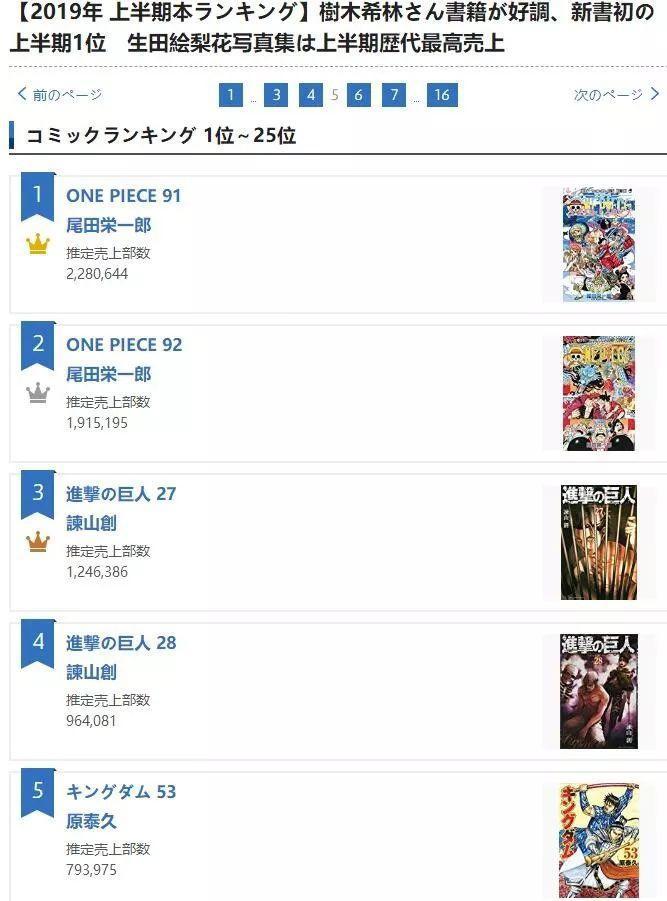 海贼王和史莱姆各自登顶，19年漫画轻小说销量称霸！