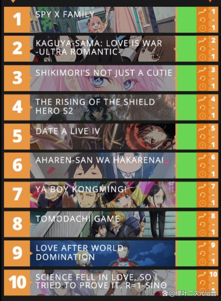 《间谍过家家》第三话更新了，很多人气得拍桌子