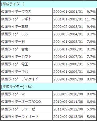 假面骑士：空我和亚极陀，外貌如此相像，他们到底是什么关系？