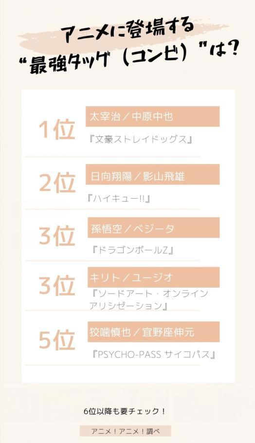 羁绊才是最强的力量！日媒投票动画中登场的那些最强搭档