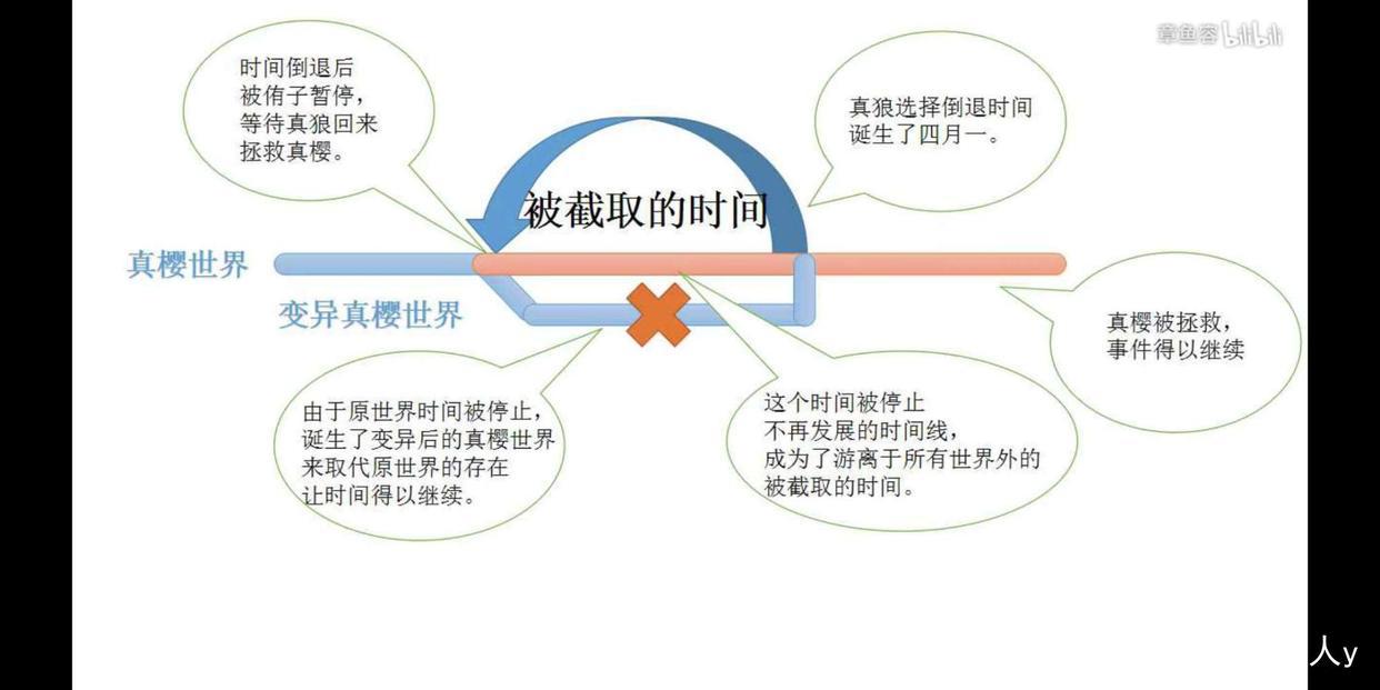 震惊！世界竟然有这么多！还可以穿越！《翼年代记》