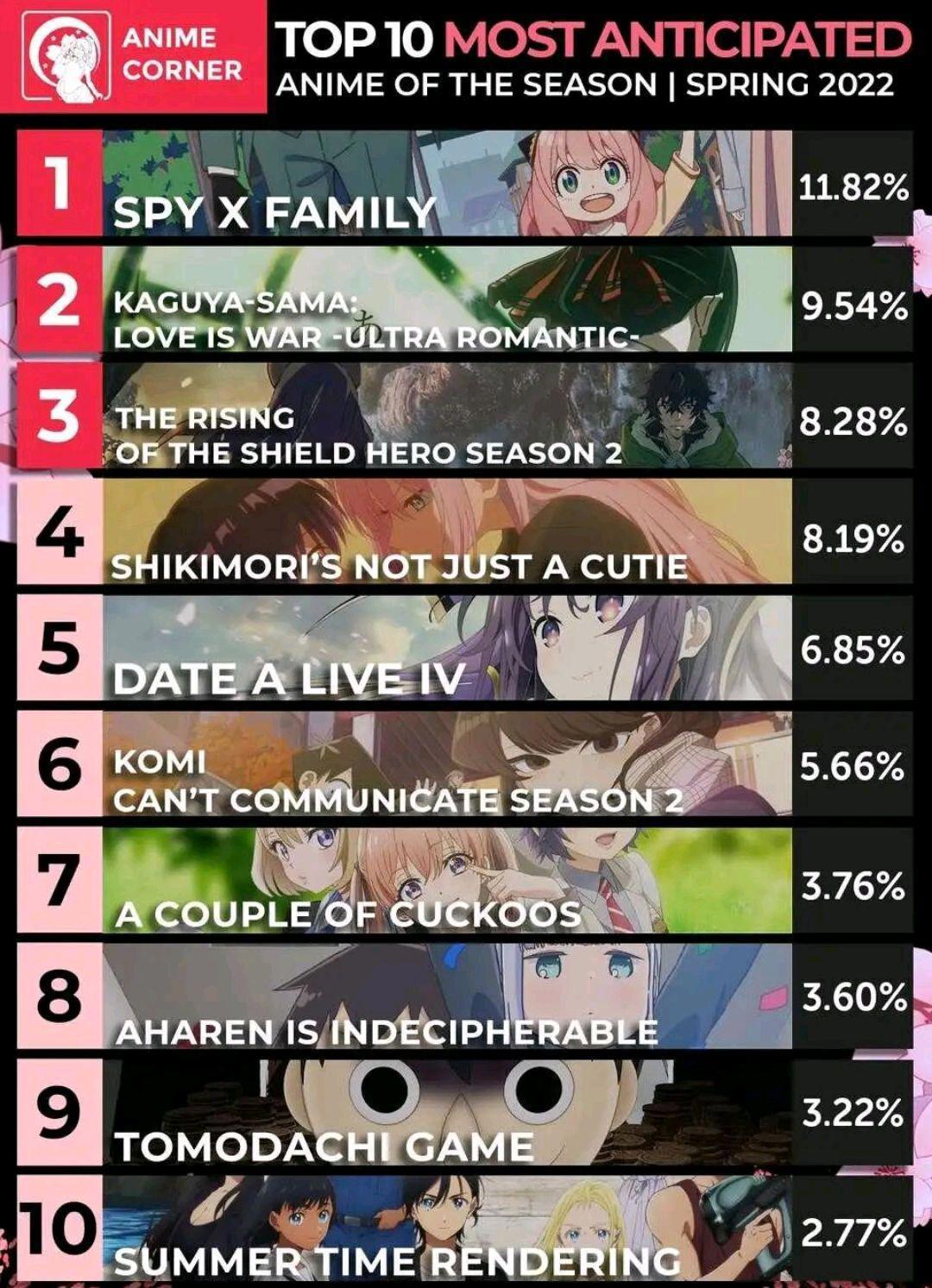 2022年4月新番评鉴指南（新作篇）