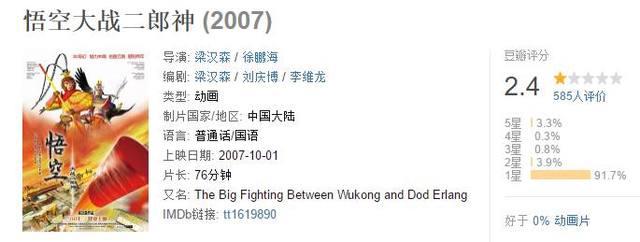 豆瓣评分仅3.1！累计票房仅574万，网友大怒：这导演抄袭太无耻了