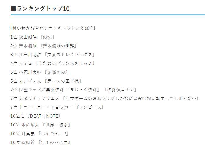 日媒选出，最喜欢吃甜食的动漫角色，不用看都知道银时肯定第一