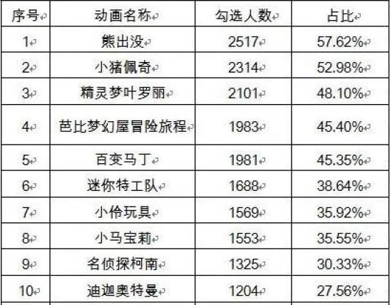 《名侦探柯南》两部番外宣布动画化，但内容或将面临优化