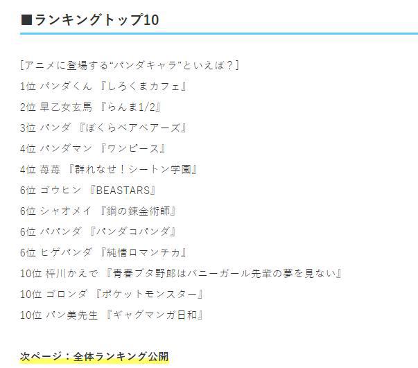 日媒投票：动画中出现的熊猫角色人气排行，娘化不如本体系列