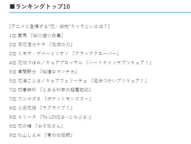 日媒投票，与花有关的动画角色最受欢迎的是？香奈乎排行第二