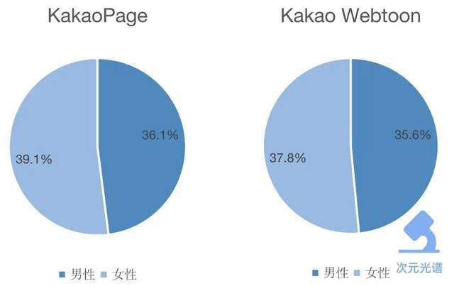 韩国第二大网漫平台的畅销作品（2021年度版）｜次元光谱