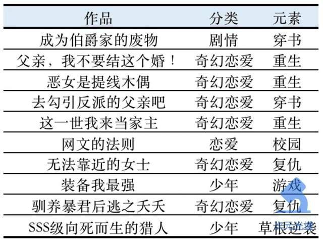 韩国第二大网漫平台的畅销作品（2021年度版）｜次元光谱