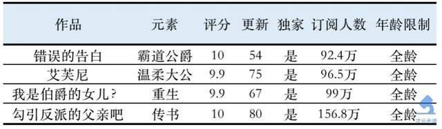 韩国第二大网漫平台的畅销作品（2021年度版）｜次元光谱