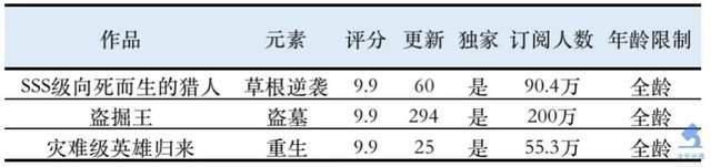 韩国第二大网漫平台的畅销作品（2021年度版）｜次元光谱