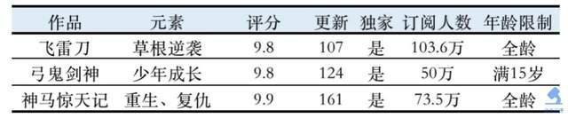 韩国第二大网漫平台的畅销作品（2021年度版）｜次元光谱