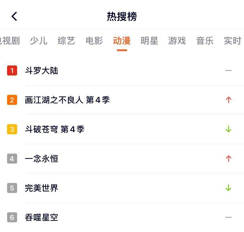 《一念永恒》凭什么出圈？腾讯视频动漫再书大IP改编国漫教科书