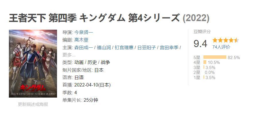 谁是最强4月新番？有5部豆瓣超9.0分，《间谍过家家》只能排第3！