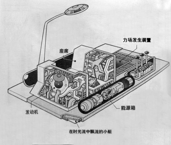 除了《哆啦A梦》时光机这些动画黑科技不容错过